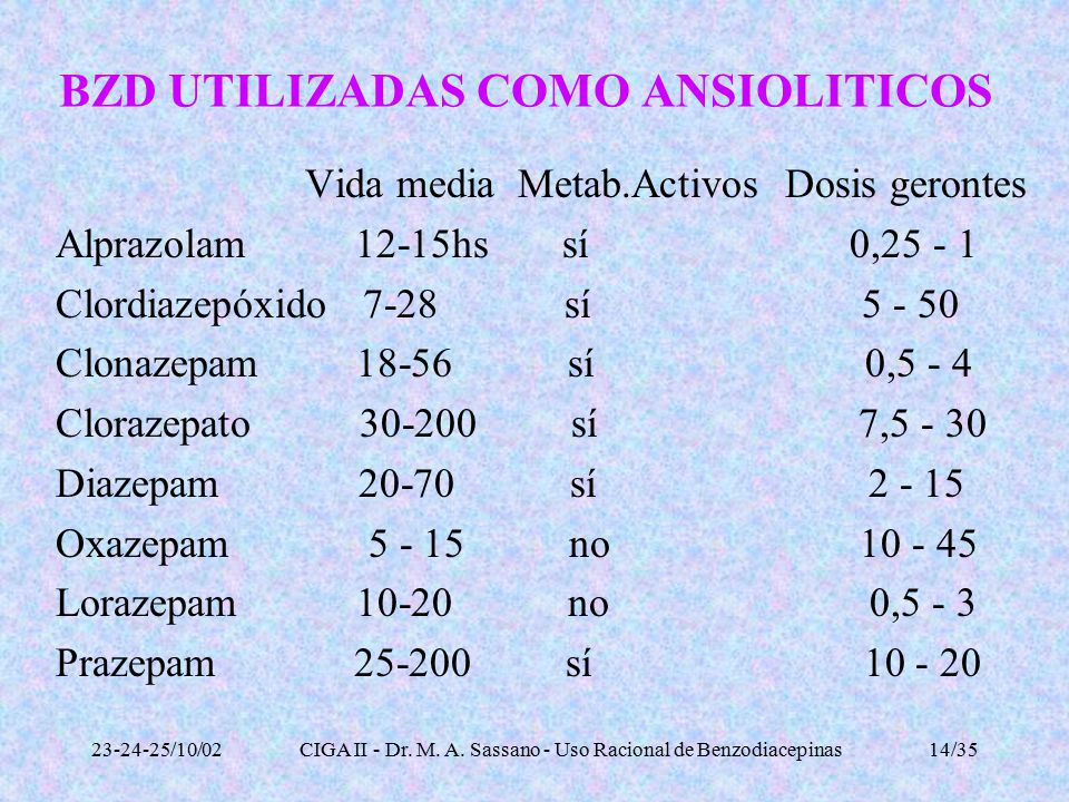 del media lorazepam vida de tiempo